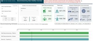 Decommvisibilitydashboard