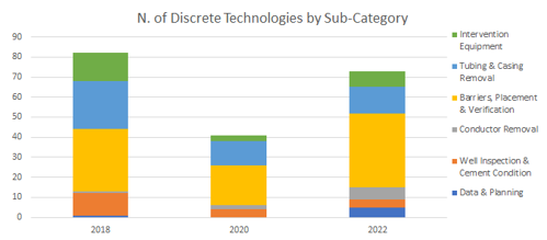 Well Plugging & Abandonment technologies​