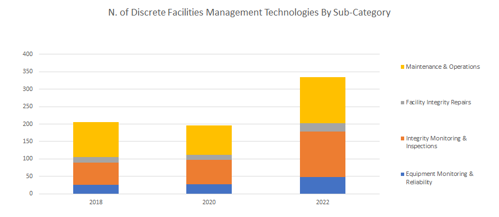 Facilities Management Technologies​