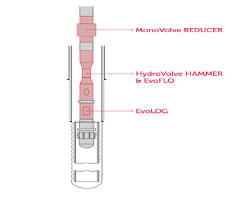 HydroVolve Hammer