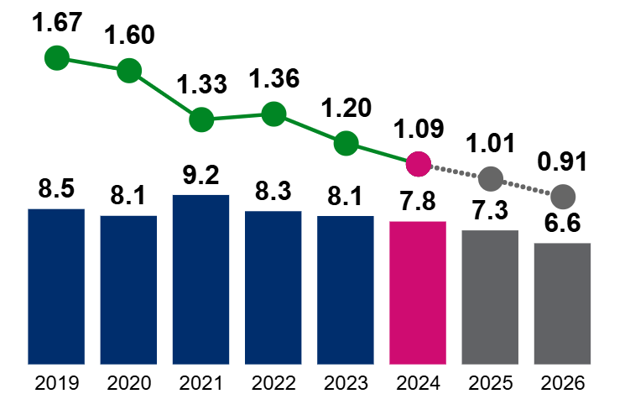 Uoc 2025 Image