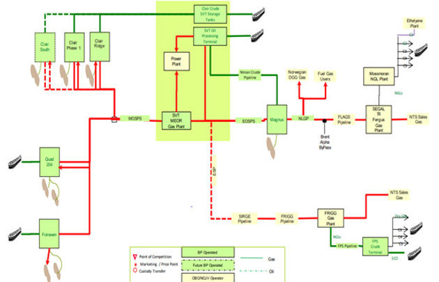 ESP (X Over) Pipeline Area Plan