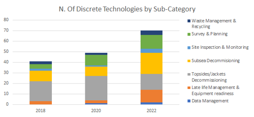 Facilities Decommissioning Technologies