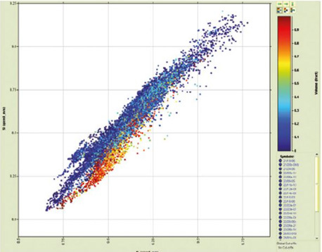 Seismic exploration