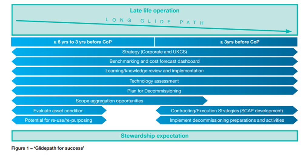 Glipepath For Sucess