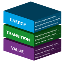 NSTA Strategy