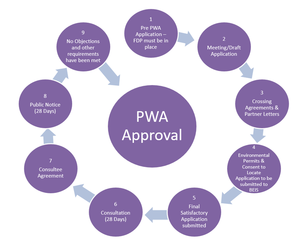 Pwa Approval Graphic 2