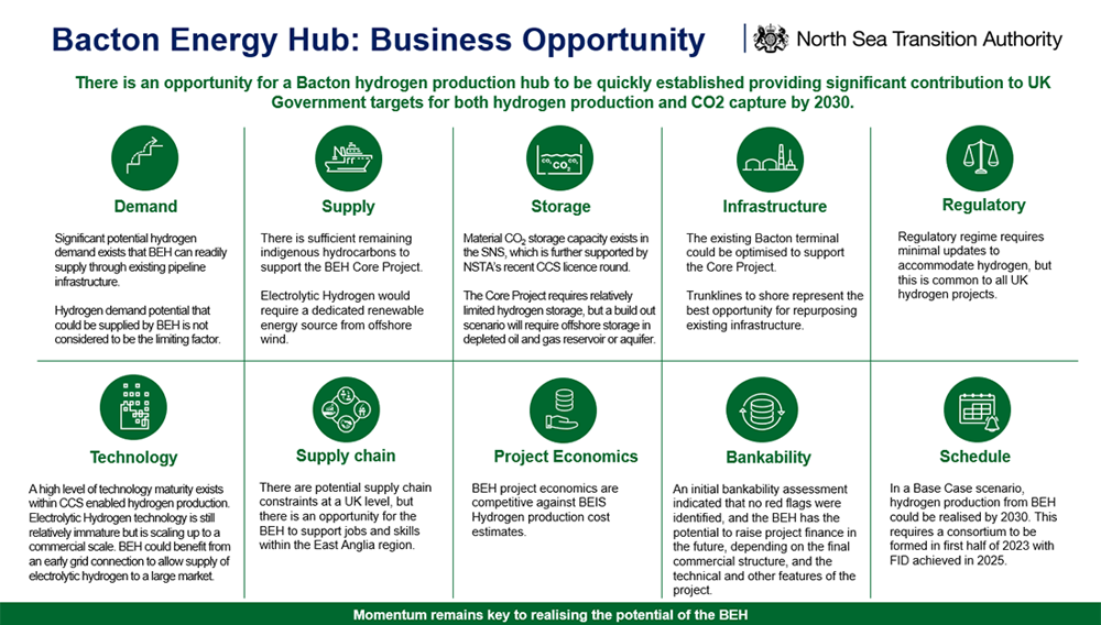 Bacton Energy Hub2