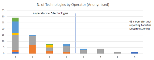 Facilities Decommissioning Technologies