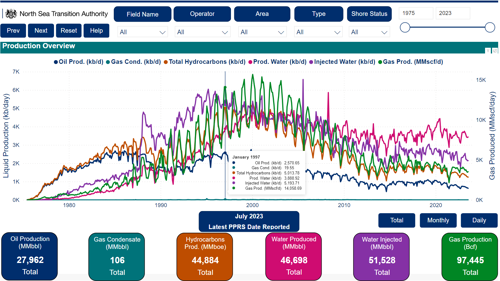 Dashboard filters