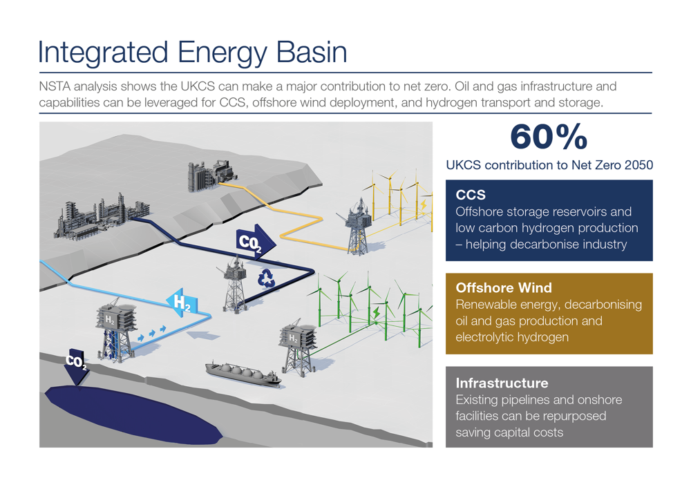 Integrated Energy Basin infographic