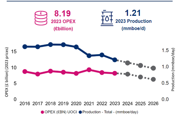 Operating Cost 2023 Graphic