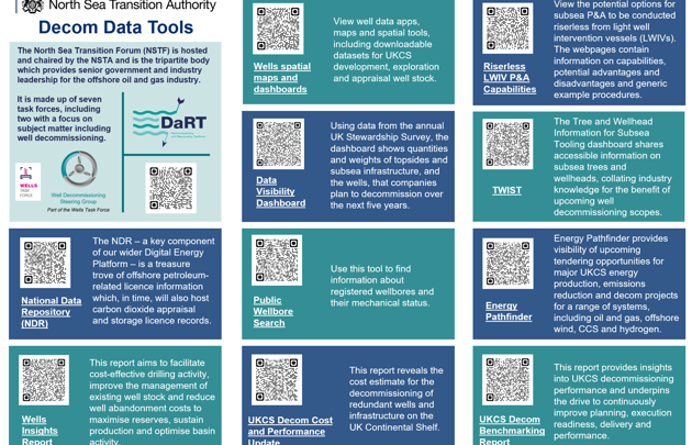 NSTA Digi Tools Decom