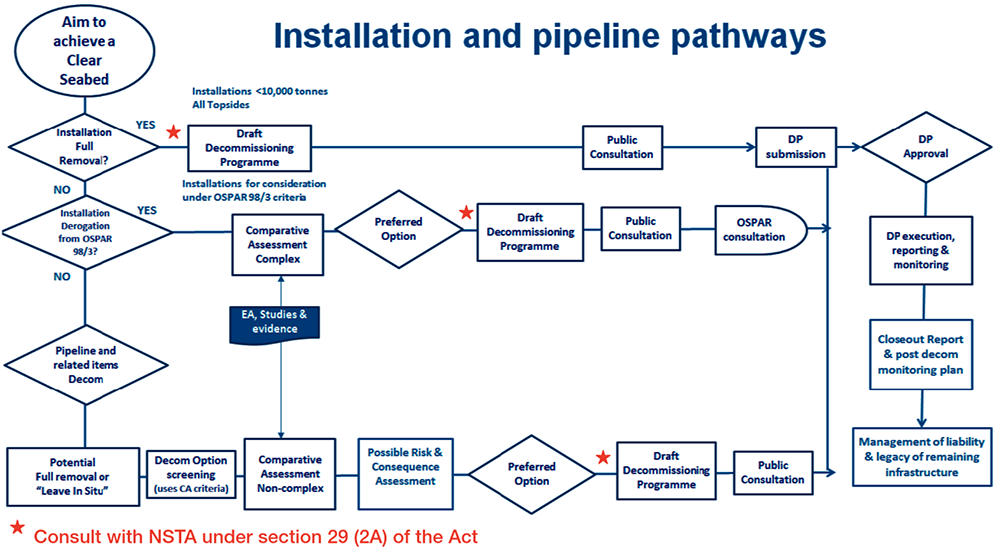 DP Pathway