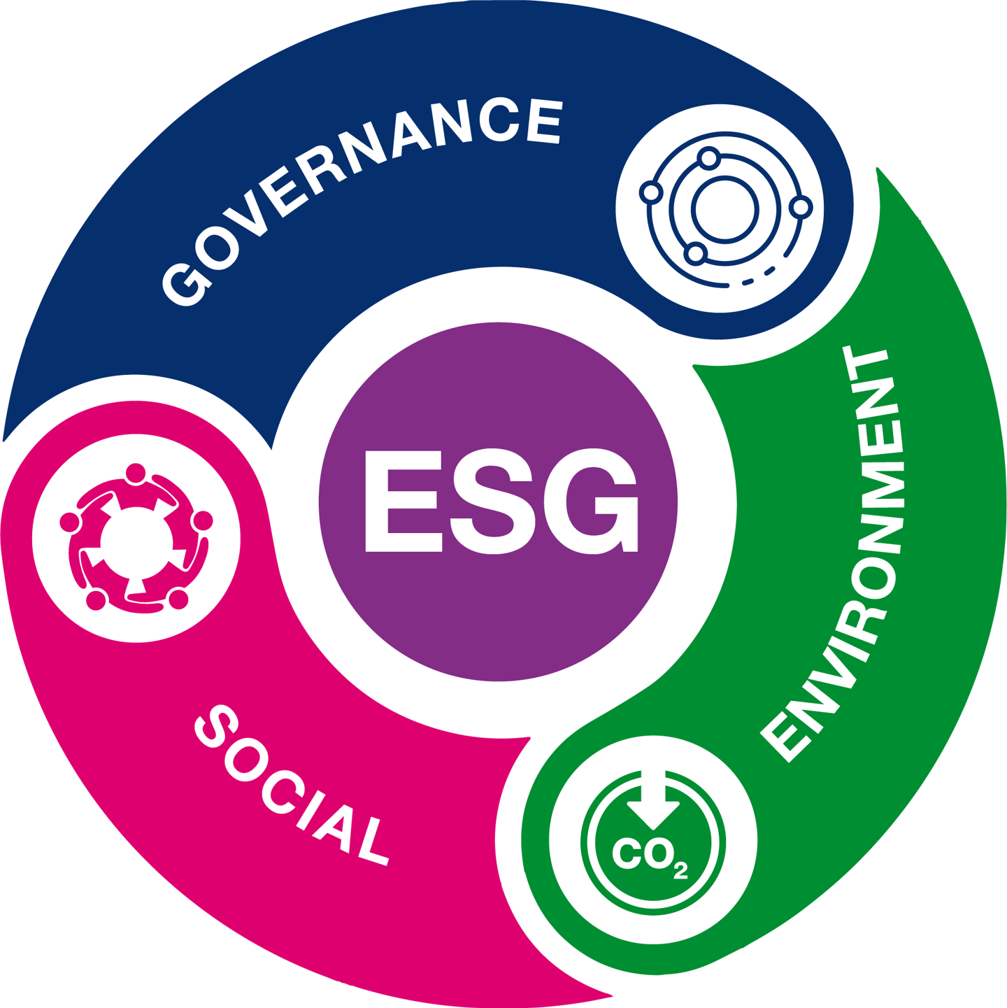 Esg Graph