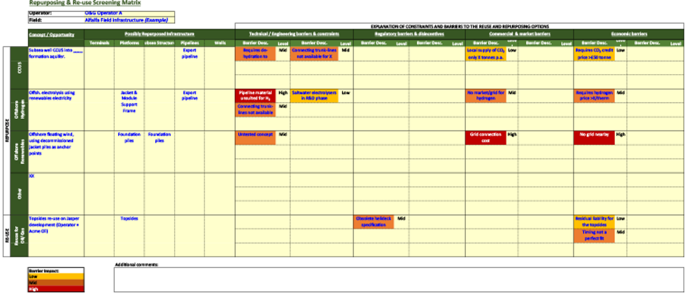 Repurposing Screening Matrix