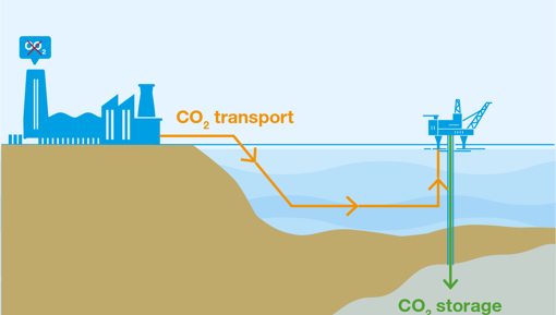 Ccs Diagram 002