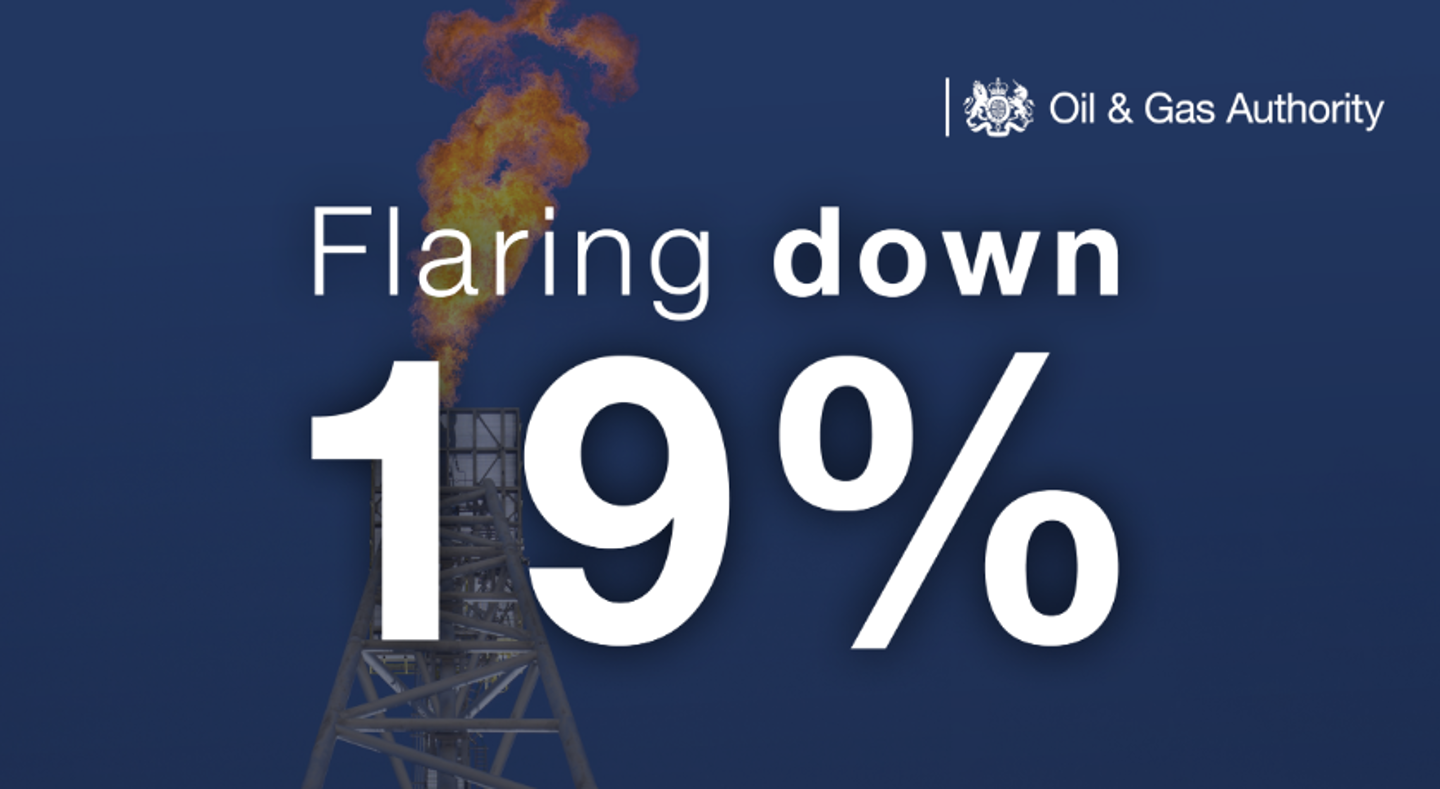 Flaring 19% Image
