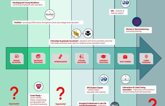 WDSG Careers Infographic JPEG