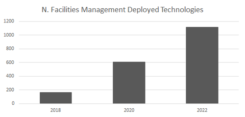 Deployed Technologies