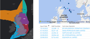 Screen Ukcsdrillstats